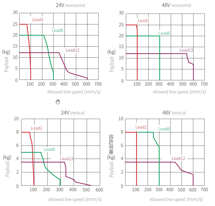 CGCH4 Performance